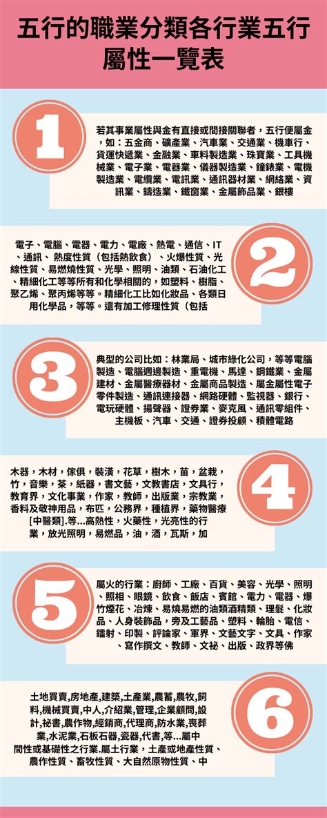 保險業屬性|【保險行業 五行】保險業，你懂它的五行屬性嗎？解開行業與五。